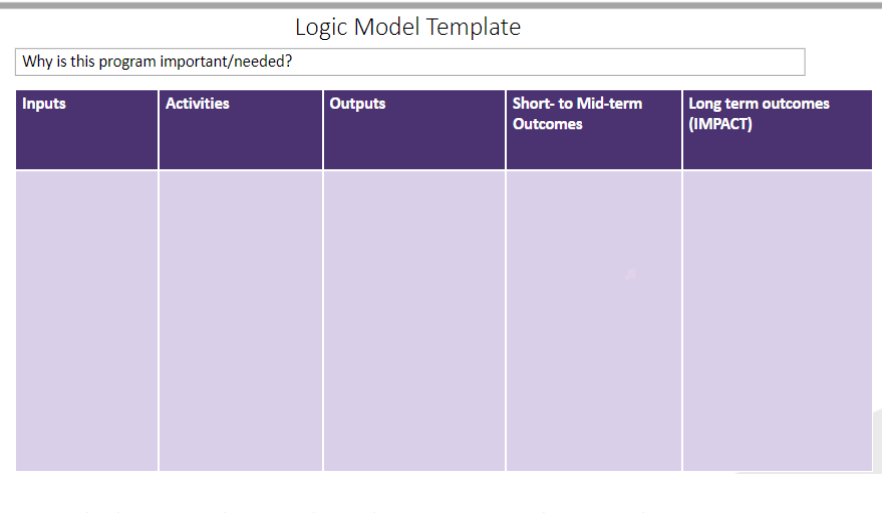 logic model template table