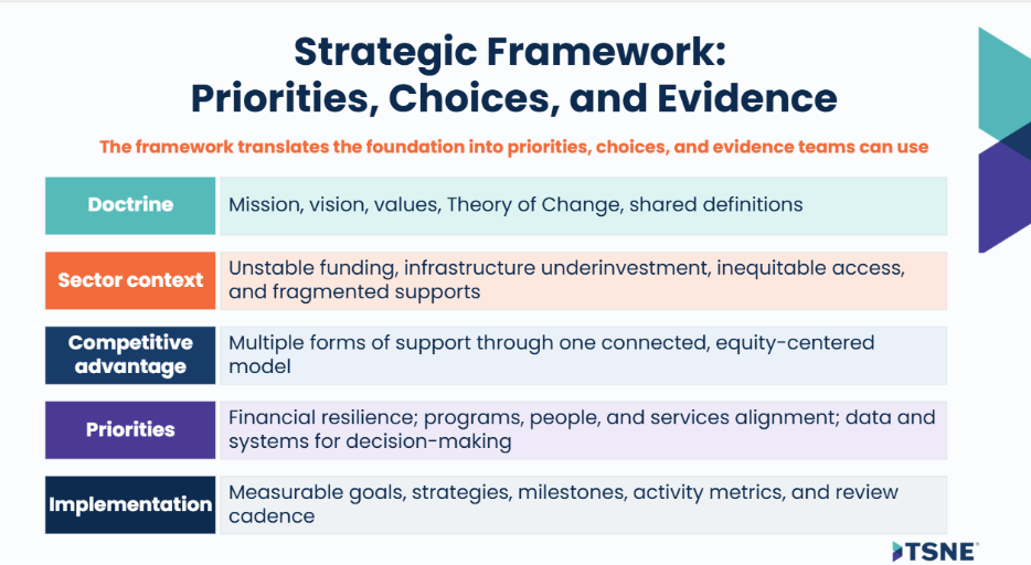Strategic Framework